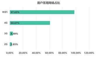 互联网上海 数字浪潮如何重塑市民的衣食住行