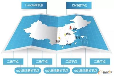 建立自主化的工业互联网标识解析体系很重要!